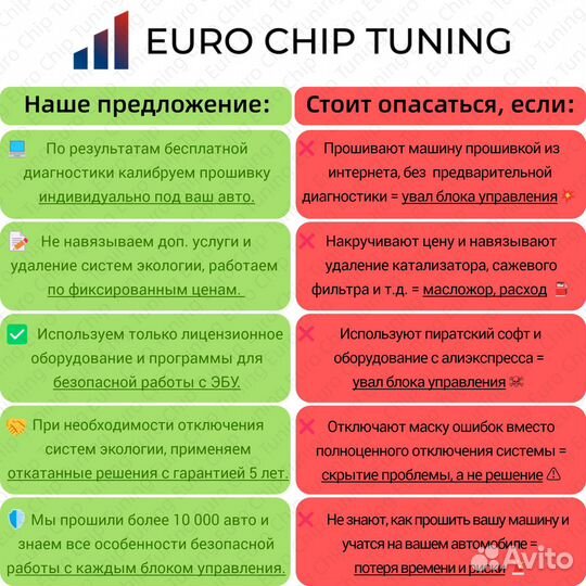 Отключение егр SsangYong Actyon 2010-2019