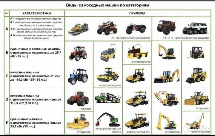 Обучение на тракторные права
