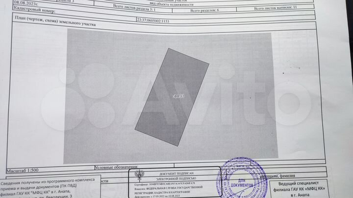 Участок 8 сот. (ИЖС)