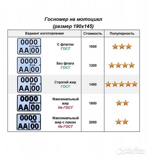 Изготовление гос номеров в г. Далматово