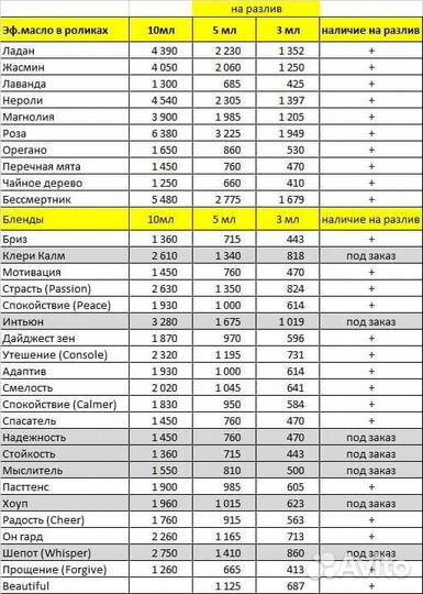 Эфирные масла doterra