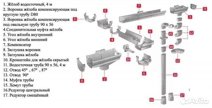 Nikoll водосток в Саратове в наличии