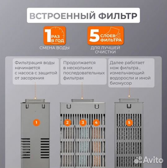 Умный аквариум Xiaomi SMART Fish Tank MYG100 (20L)