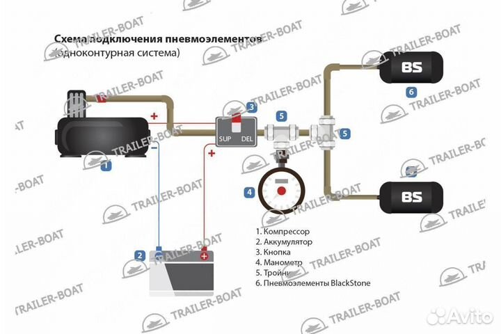 Пневмоподвеска с су BlackStone LE PRO Toyota Land Cruiser Prado 120 2002-2009, задняя, 52526