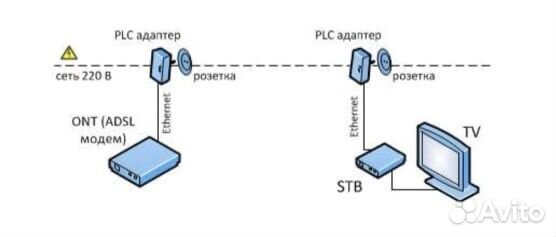 PlC адаптер