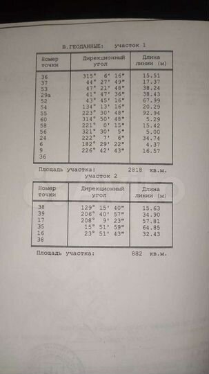 Участок 37 сот. (ИЖС)