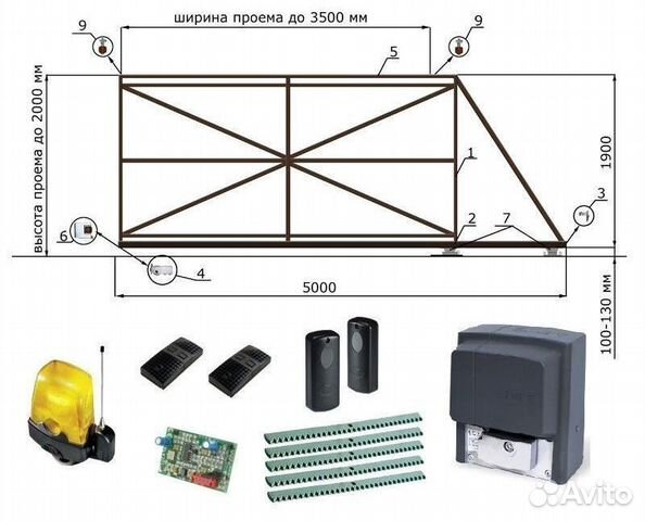 Ворота раздвижные