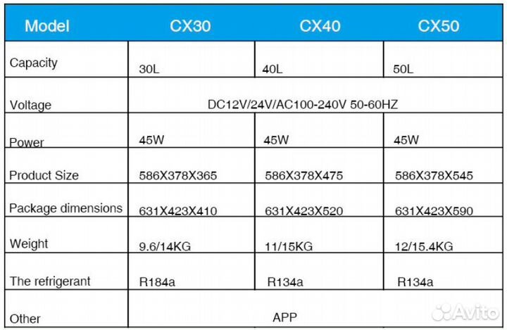 Авто холодильник 50л Alpicool CX50 12/24/220вольт