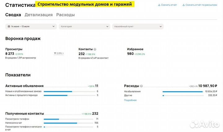 Авитолог / Услуги авитолога / Продвижение на авито