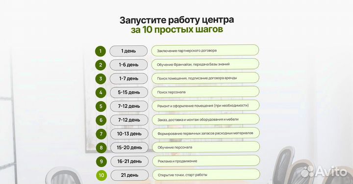 Готовый бизнес без офиса