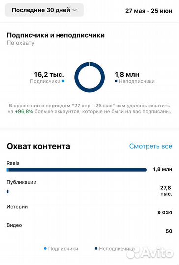 Смм продвижение