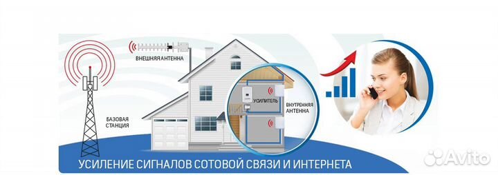 Безлимитный интернет по Воронежская обл