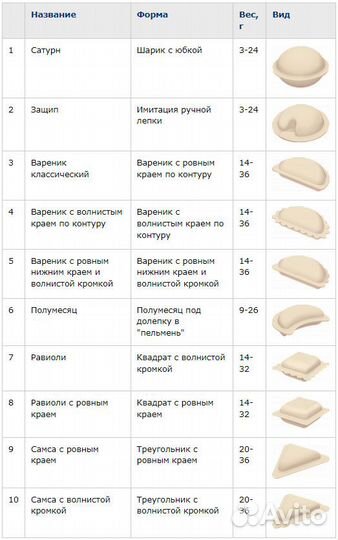 Автомат пельменный ап 07-2М