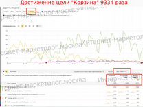 Директолог, интернет-маркетолог, Яндекс Директ