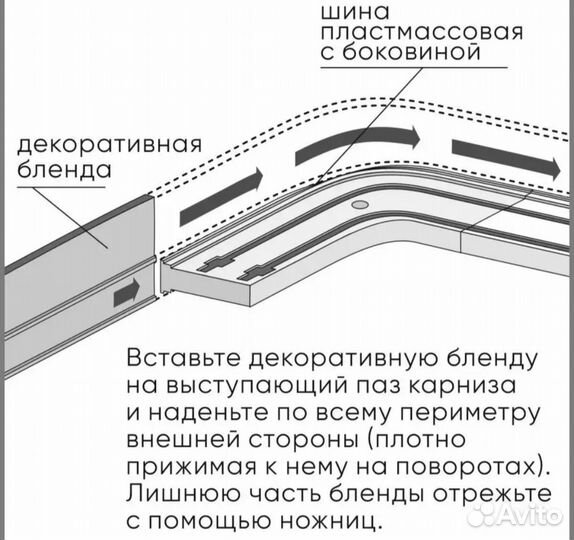 Бленда для карниза