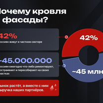 Готовый строительный бизнес под ключ. Франшиза, Ивангород