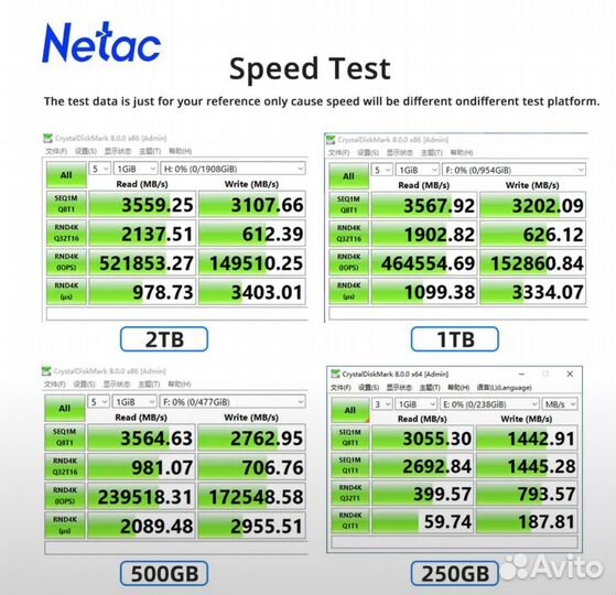 Диск m.2 nvme Netac ssd 1tb новый