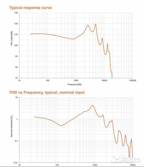 Арматурный излучатель sonion 2356 комплект 2шт