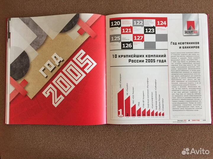 Намедни бизнеса Эксперт 400 Итоги двадцатилетия