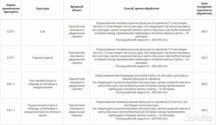 Гербицид Имквант Супер