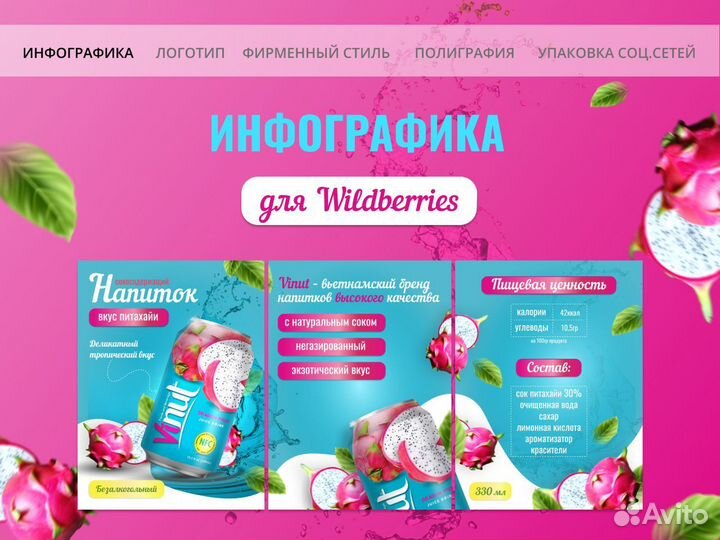 Инфографика Дизайн карточек товара для маркетплейс