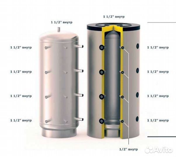 Буферная емкость S-Tank