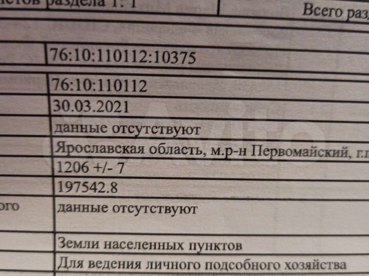 Участок 12 сот. (ИЖС)