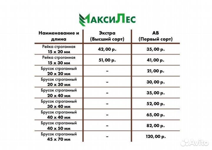 Брусок сухой строганный