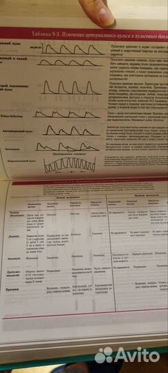 Энциклопедия клинического обследования больного