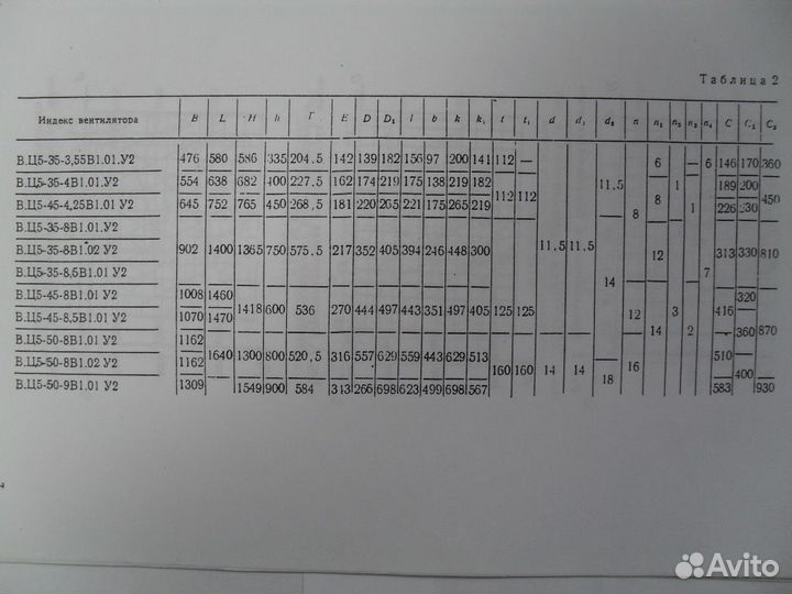 Вентилятор радиальный улитка вц5-35-3,55