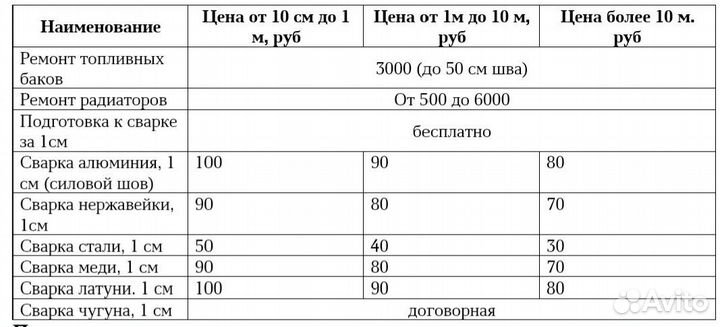 Сварка аргоном