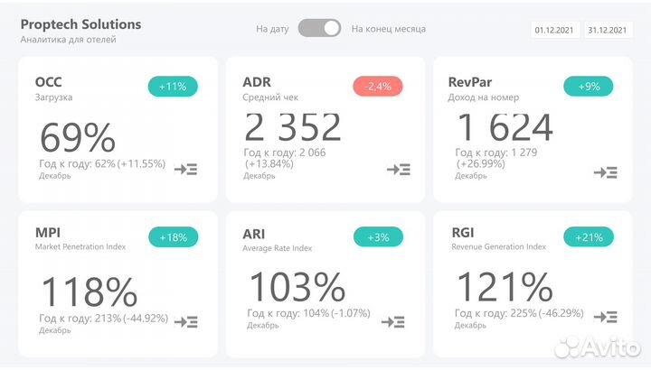 Дашборды и аналитика в Power BI / Google Таблицах