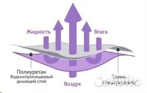 Чехол на Матрас 180х200 Непромокаемый