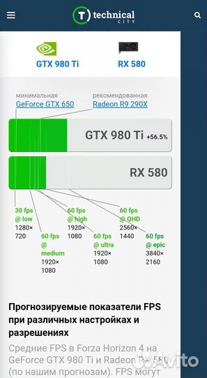 Видеокарта gtx 980 ti