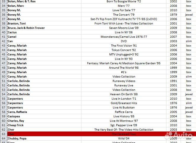 Музыкальные DVD