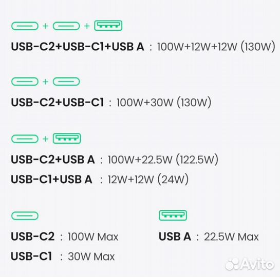 Автомобильная зарядка Ugreen 3Port Fast Charg 130W