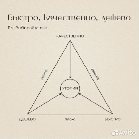 Сборка, монтаж мебели и замеры