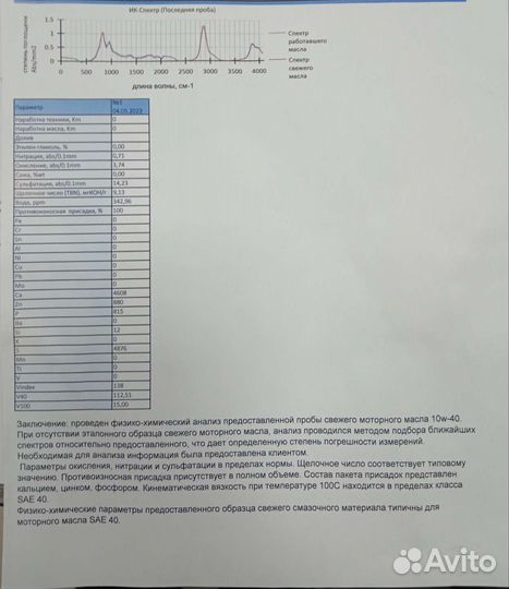 Castro long drain 10w40 e6/e9