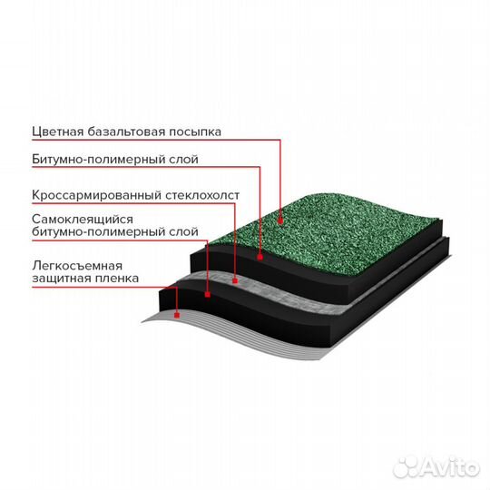 Рулонная черепица Технониколь Бобровый