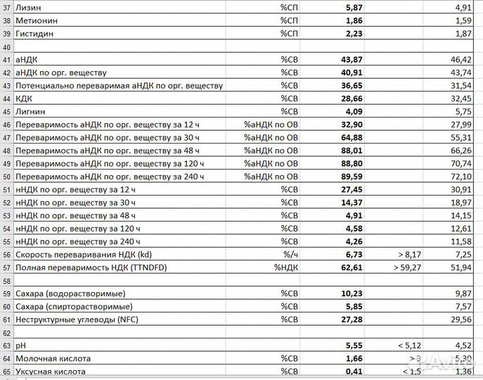 Сенаж в рулонах