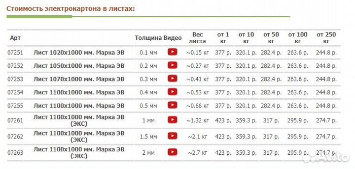 Прессшпан марки Экс в листах, электрокартон 1.5 мм