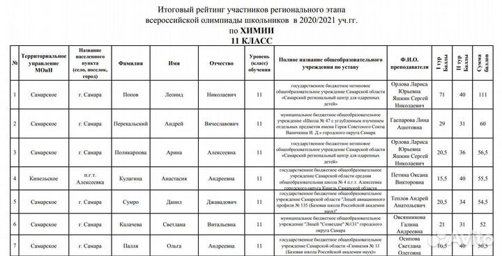 Репетитор по Химии из МГУ, огэ и егэ