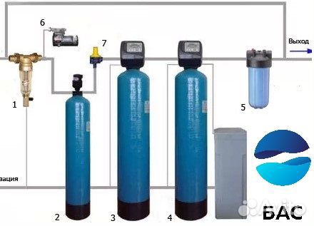 Фильтр для жесткой воды / очистка воды