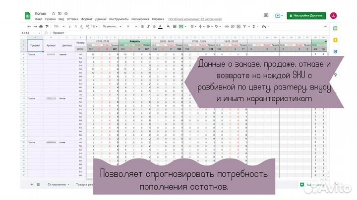 Экономист по Wildberries, Ozon удаленно