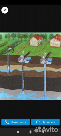 Бурение песочных скважин