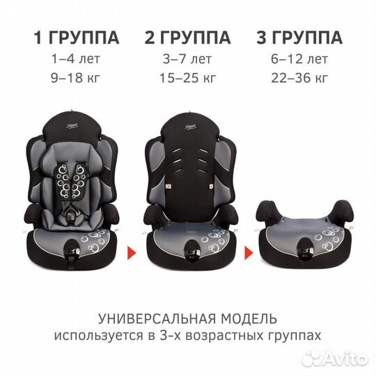 Автокресло Siger Драйв 9-36 кг