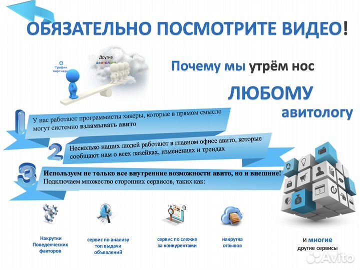 Авитолог / Продвижение на Авито / Услуги Авитолога