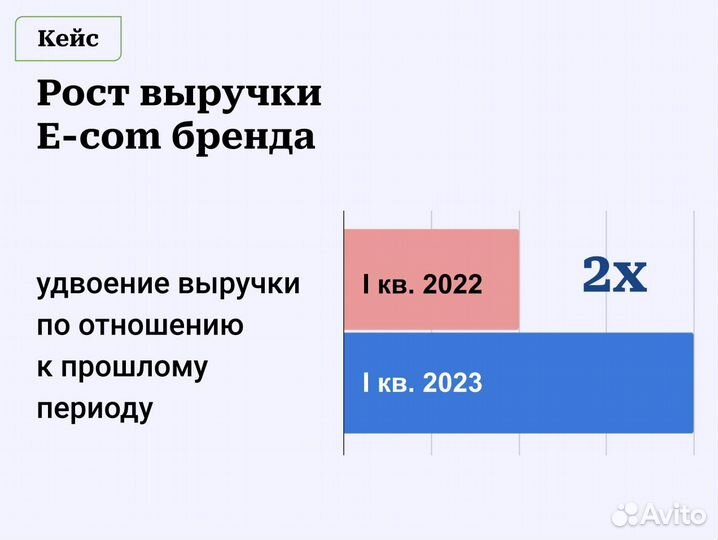 Директор по маркетингу / Руководитель отдела