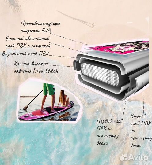 Новинка SUP-board wkersiy