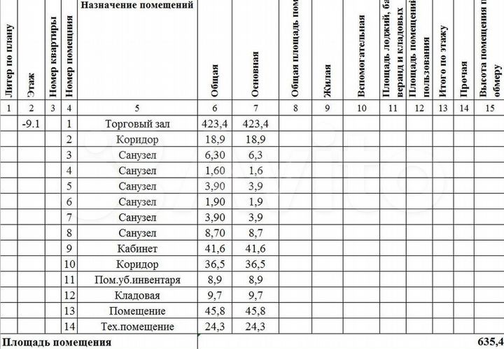 Продам помещение свободного назначения, 628 м²